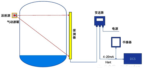 放射源及其源容器