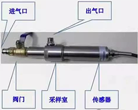 管道間接測(cè)量法