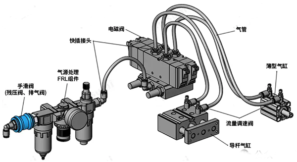 儀表供氣管路