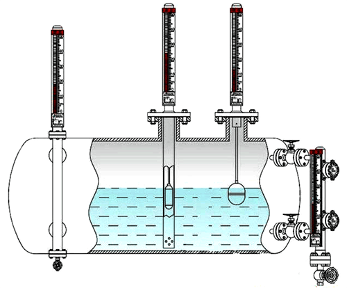 磁翻板液位計