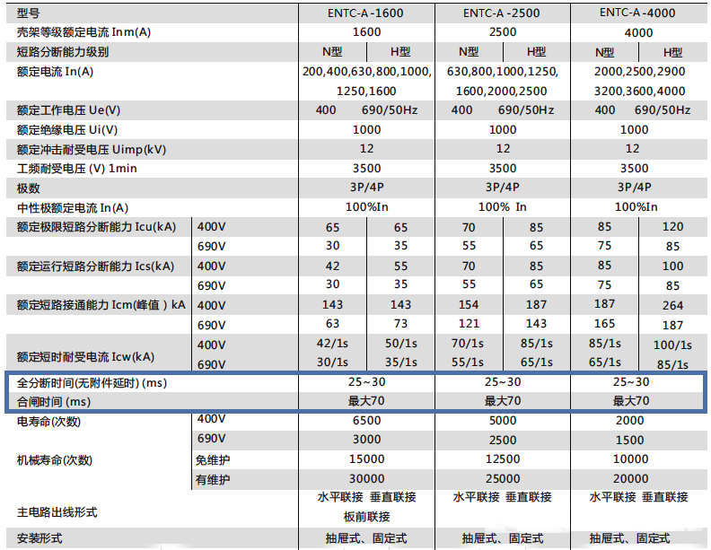 低壓框架斷路器參數(shù)