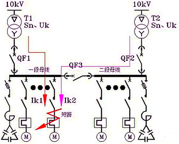 兩臺變壓器并列運行，若此時饋線電路發(fā)生了短路，此時短路電流應該是分列運行時的兩倍