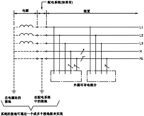 TT系統(tǒng)是單獨(dú)將PE線做了接大地的處理