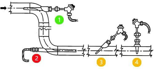 熱套管的安裝位置