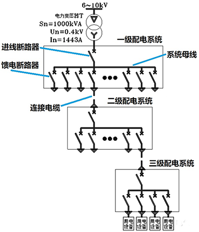 三級配電