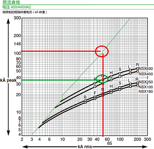 斷路器的限流曲線