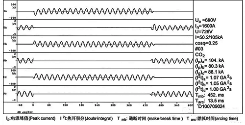 非限流斷路器在短延時下的短路分?jǐn)嘣囼灢ㄐ螆D