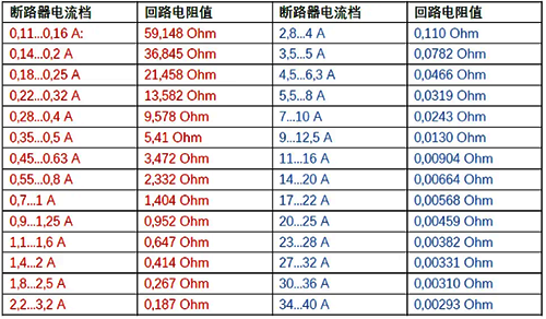 回路電阻值