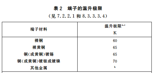 端子的溫升極限