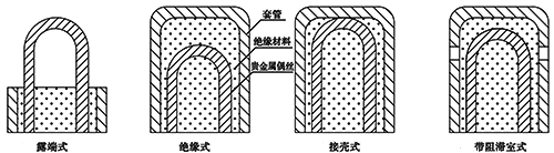 貴金屬鎧裝熱電偶熱端結構形式