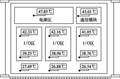 遠(yuǎn)程I/O接線箱溫度分布示意