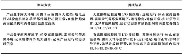 不同測(cè)試環(huán)境和測(cè)試方法下的溫度測(cè)試結(jié)果