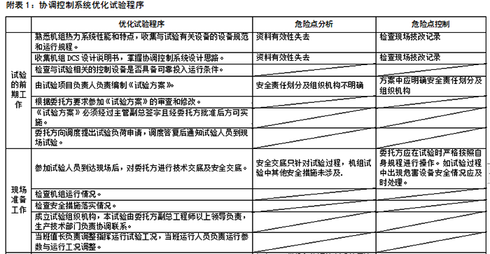 詳細的試驗步驟