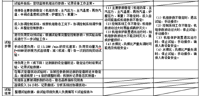 詳細的試驗步驟2