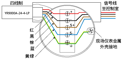 現(xiàn)場儀表用SPD(四線制)內(nèi)部連接圖