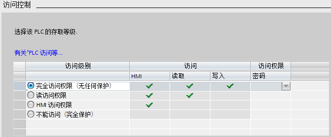 傳統(tǒng)訪問控制