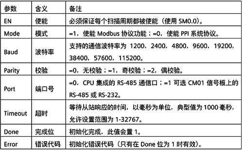 MBUS_CTRL指令參數(shù)意義