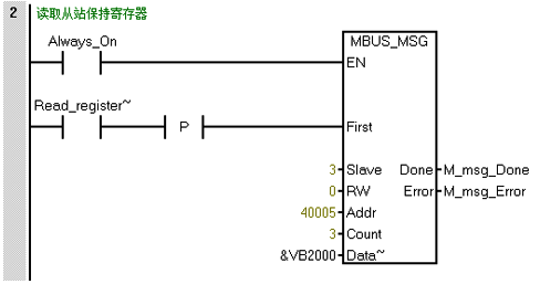 調(diào)用主站讀寫子程序MBUS_MSG指令