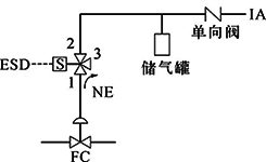 FC、單電磁閥、失電聯(lián)鎖FC打開(kāi)