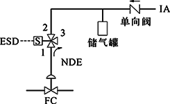 FC、單電磁閥、得電聯(lián)鎖FC打開(kāi)