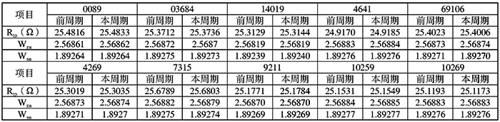 標準鉑電阻溫度計使用中周期變化(不合格)