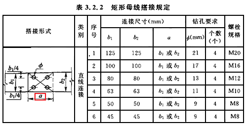 矩形母排搭接規(guī)定