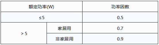 LED燈的功率因數(shù)限值