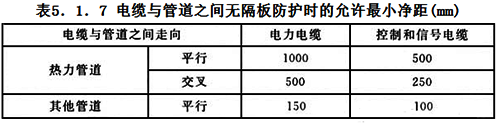 電纜與管道之間無隔板防護(hù)時(shí)允許的最小凈距