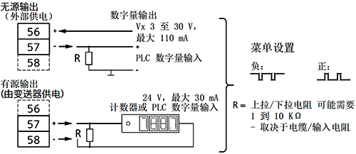 西門子電磁流量計(jì)的脈沖輸出