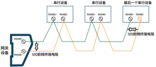 RS485接線