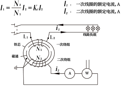 電流互感器的減極性