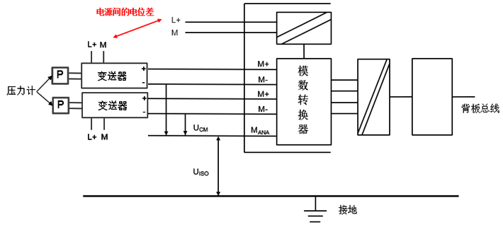 模擬量模塊連接四線制變送器需要短接M(ANA)與M-