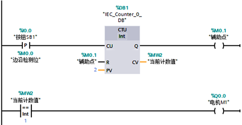 使用計數(shù)器實(shí)現(xiàn)一鍵啟停