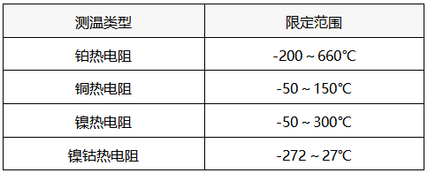 熱電阻分類