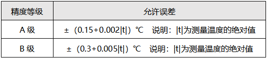 Pt100允差