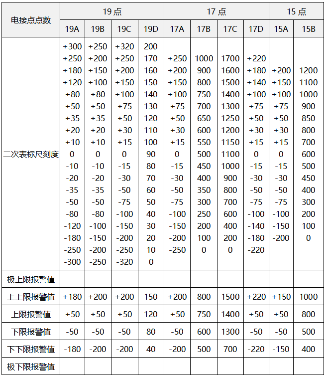 電接點水位計電極在測量筒上的位置分布