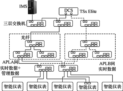 管控一體化的APL系統(tǒng)架構(gòu)示意