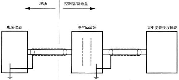 信號(hào)回路在集中安裝儀表和現(xiàn)場(chǎng)儀表兩側(cè)罔時(shí)接地時(shí)的工作接地方法