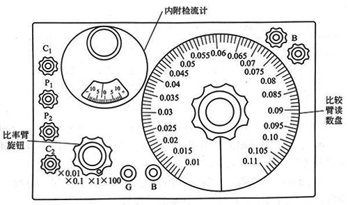 直流雙臂電橋QJ103型面板圖