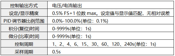 外給定調(diào)節(jié)器主要技術(shù)參數(shù)