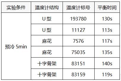 83159溫度穩(wěn)定時(shí)間表