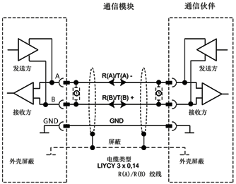 兩個(gè)設(shè)備的MODBUS串口通訊