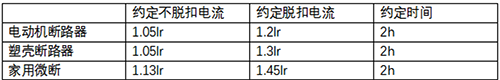 不同斷路器的過載保護(hù)特性