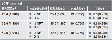 焊接式溫度計套管儀表接口