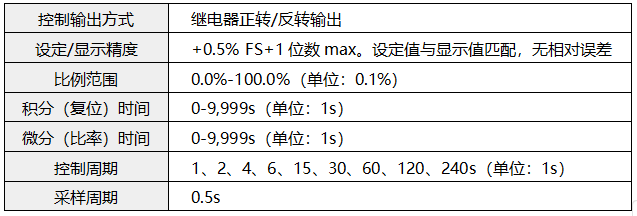 閥位控制調(diào)節(jié)器特殊技術參數(shù)