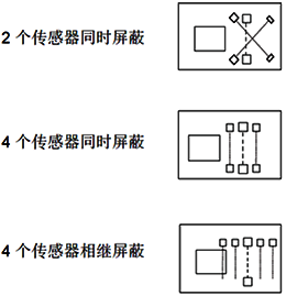 Muting功能通常采用以下三種傳感器安裝方式