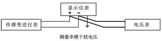 測量串模干擾電壓