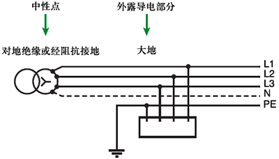 IT系統(tǒng)(中性點(diǎn)對(duì)地絕緣)