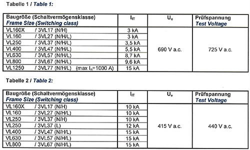 西門子VL塑殼斷路斷路器在690V和415VIT系統(tǒng)中的短路分?jǐn)嗄芰πQ