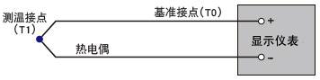 熱電偶工作原理